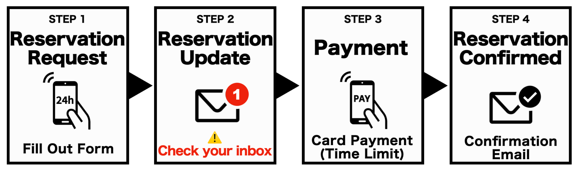 How to make a reservation