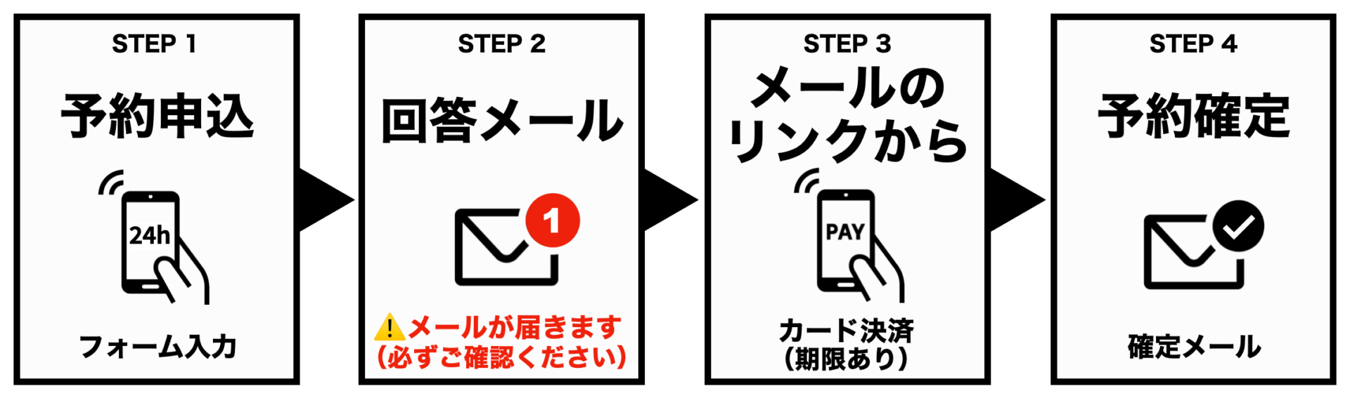 予約の流れ