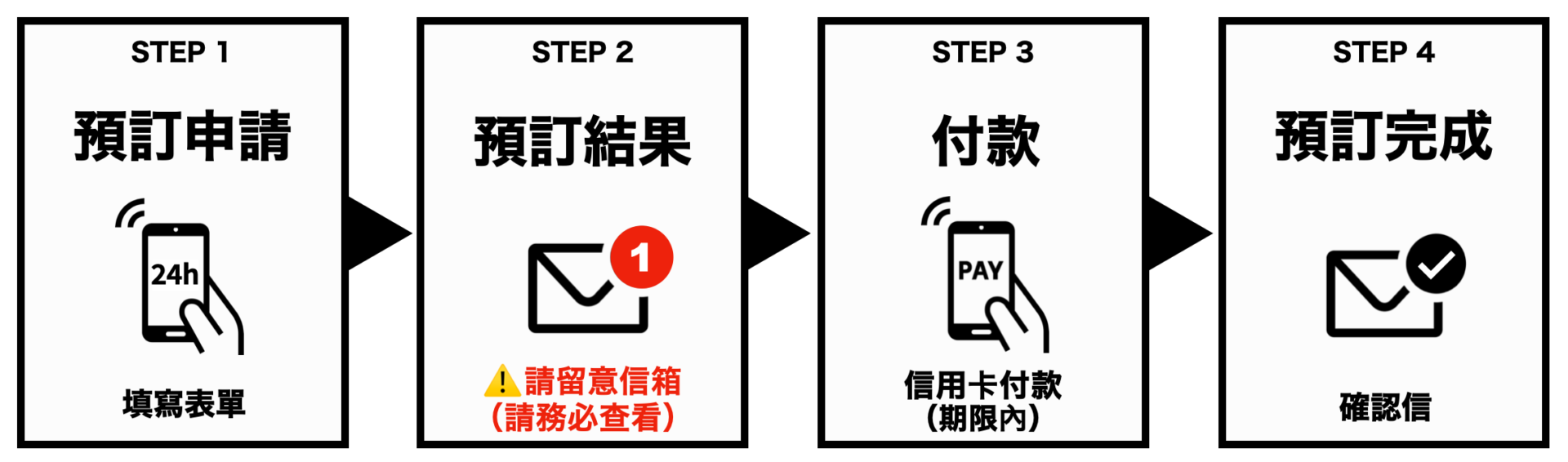 預訂流程
